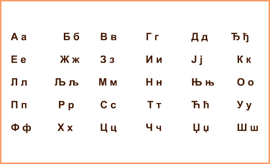 Сербский алфавит